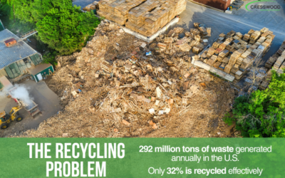 Celebrating Earth Day: How Cresswood Shredding Machinery Supports Sustainable Recycling
